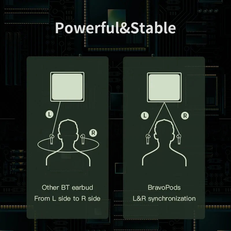 TWS Headphones BravoPods Wireless